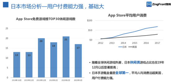 日韩手游解析 2020年Q1广告市场买量格局