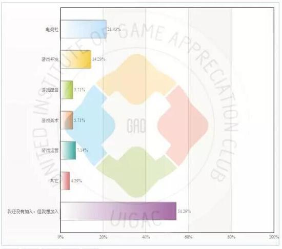 2015年中國大學(xué)生就業(yè)報(bào)告：半數(shù)希望從事游戲工作