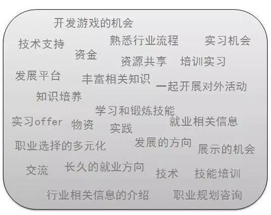 2015年中國大學(xué)生就業(yè)報(bào)告：半數(shù)希望從事游戲工作