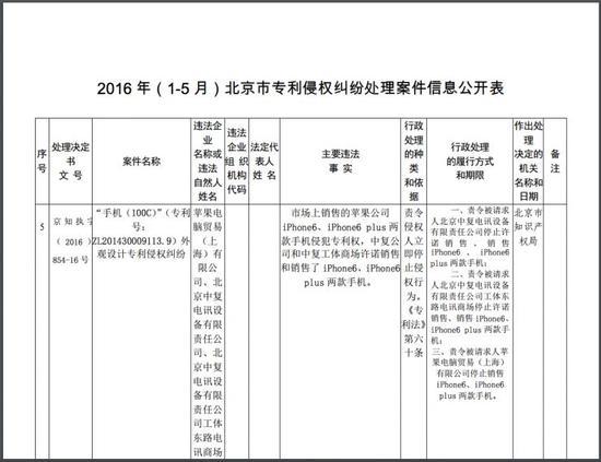 “北京地区禁售iPhone 6”新闻背后的真相：喷你一脸狗血