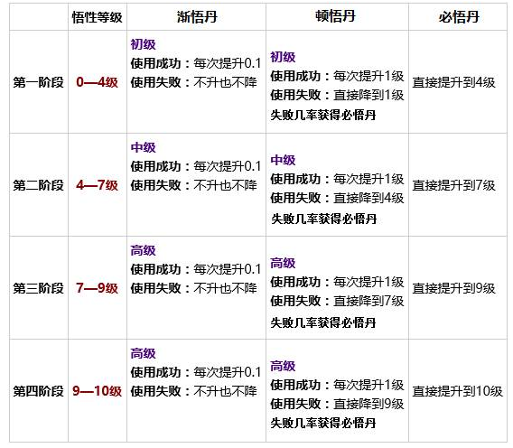 蜀山战纪之剑侠传奇