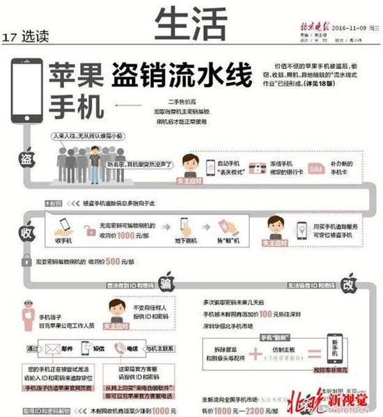 iPhone被盜后利益鏈：官方郵件電話都是套路