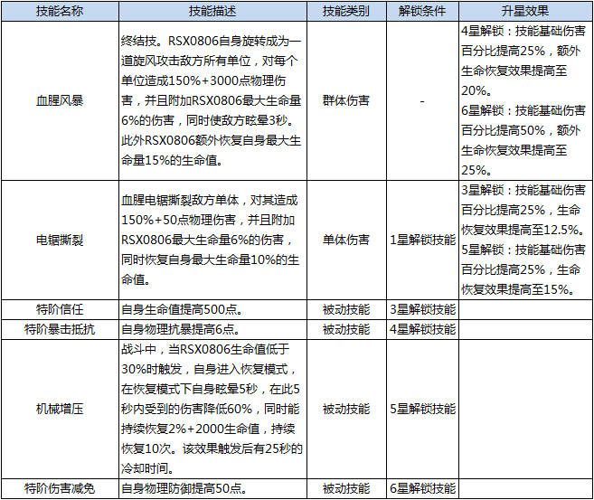 《仙境传说：复兴》RSX0806技能介绍