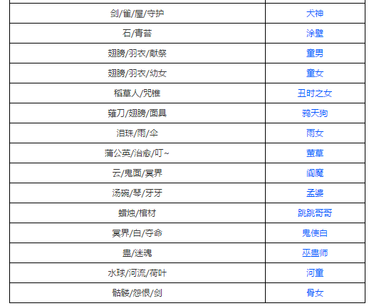 阴阳师手游悬赏攻略汇总 封印妖怪分布线索查询