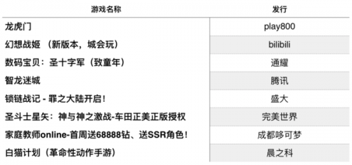 这些游戏停服的原因也是多种多样，但总体而言会有以下三种原因：