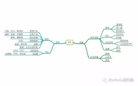 圖片來(lái)自公開(kāi)資料搜索
