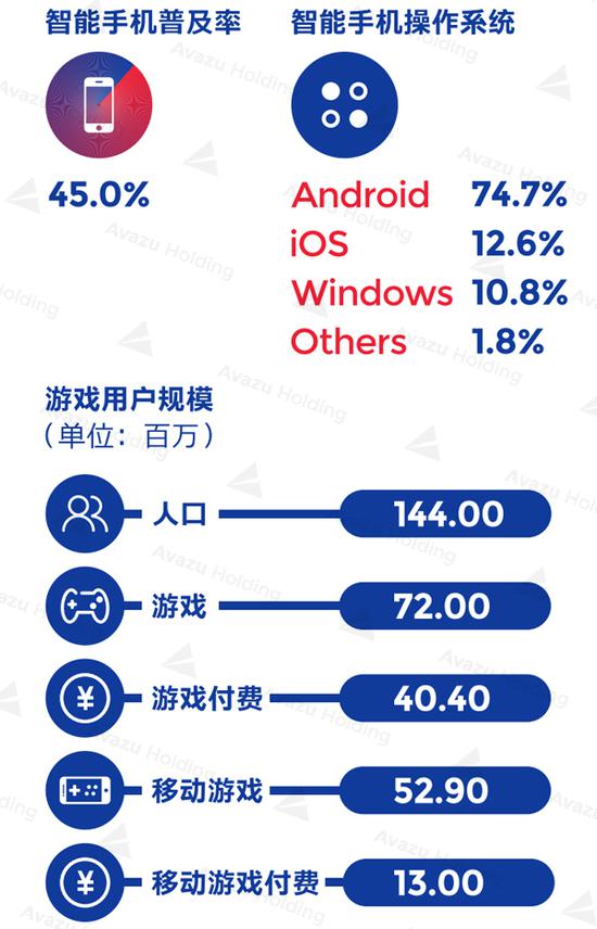 俄罗斯人口数量有几亿_俄罗斯各婚人口分布图(2)