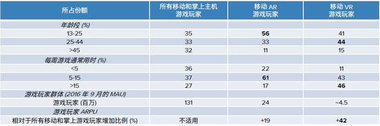 
	　　上述最顯著的差異以粗體顯示。
