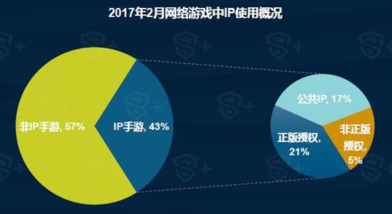 缩短研发周期是否能成为单机游戏突围的手段