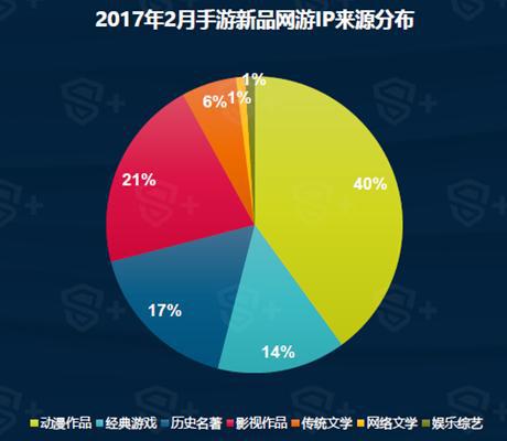 国产动漫成为IP新的增长点，影视IP被盗用严重