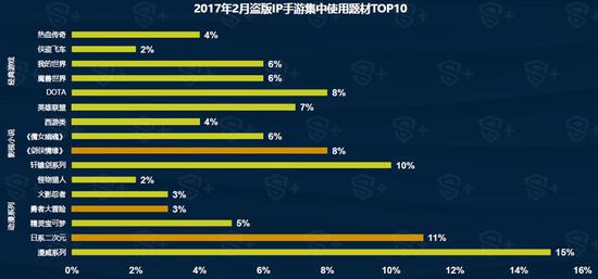 网游多维度的优势突出，优质IP产品更青睐iOS端