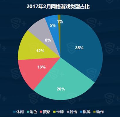 MMORPG游戏玩法付费模式再受CP青睐