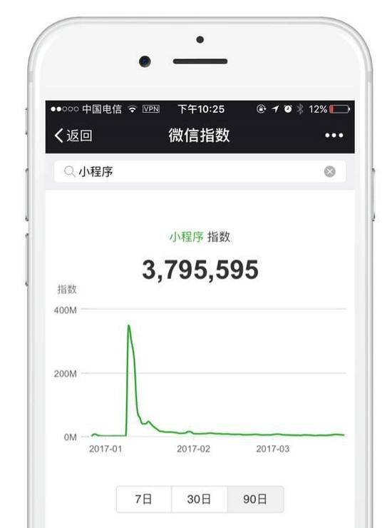 微信公开课的公众号刚刚发布一篇文章，标题用了“重磅”二字，公布了微信小程序的6大新能力：