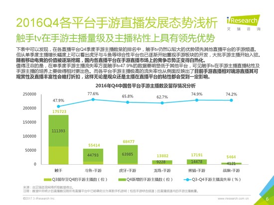 
	　　竞技手游指数说明
