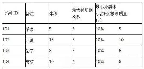 需要用到的公式：