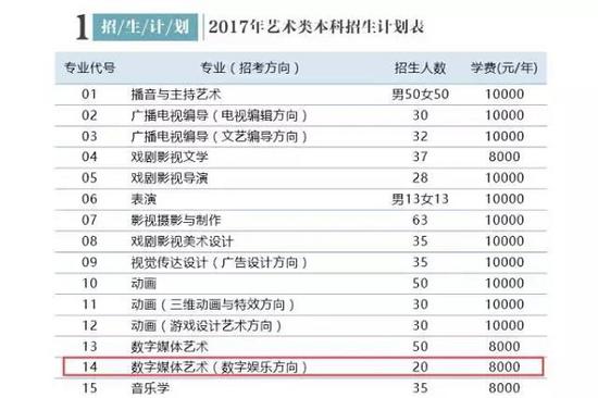 满打满算四年过后，这20所学校培养出来的电竞人才，堪堪有个600来人。对于20多万的岗位缺口，基本上算是蚊子肉。