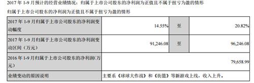 业绩预计