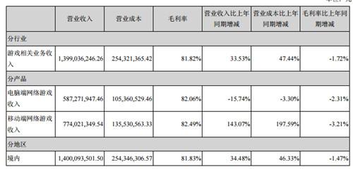 营收构成