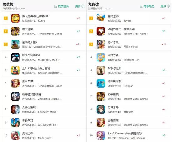 ��ϷȦӭ������Ʒ�������ڵ������Ѫ�ȵ�ս��