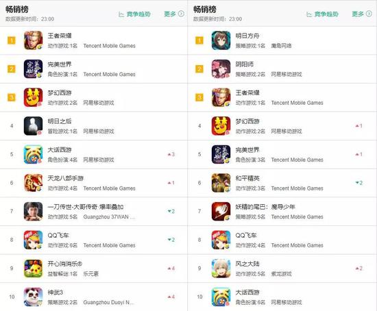 ��ϷȦӭ������Ʒ�������ڵ������Ѫ�ȵ�ս��