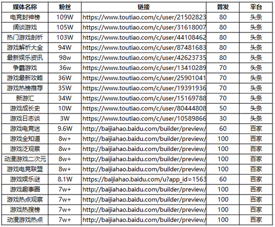 千万僵尸号,100万打水漂,游戏公司的营销新阵地竟然是个大骗局
