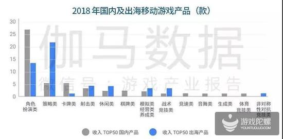 数据来源：伽马数据（CNG）