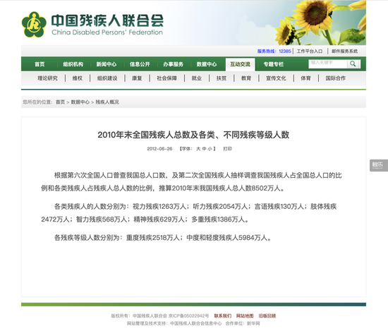 中国残疾人口数量_中国人口数量变化图