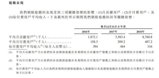 �Ķ��й�������ȥ��Ӫ��18.8�ڣ�TapTap2.9��Ԫ