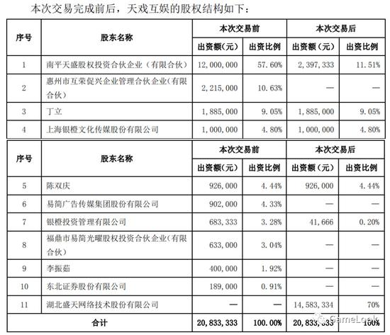 ʢչϷ70%Ȩ4Զ3ھ