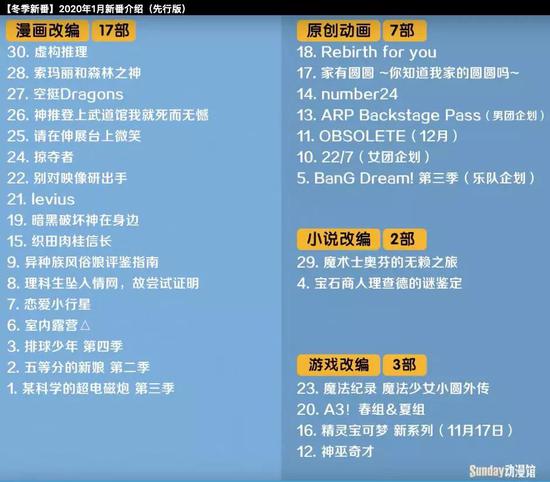 8部游戏IP改编动画上线:漫游联动到底有多大市场?