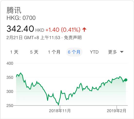 ·͸磺2018ѶͶҵõһ