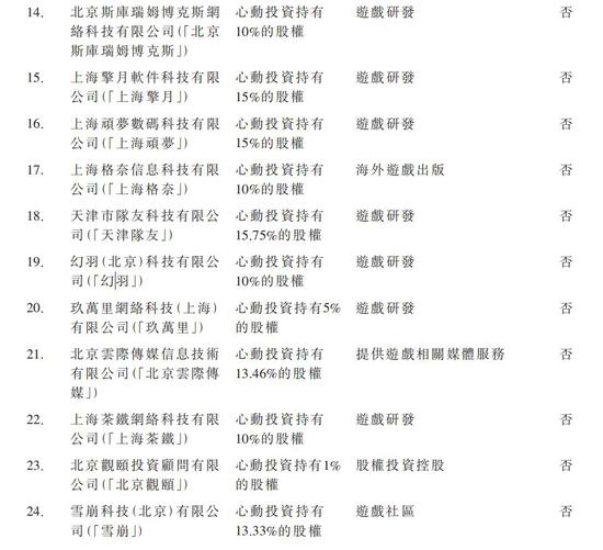 �Ķ��й�������ȥ��Ӫ��18.8�ڣ�TapTap2.9��Ԫ