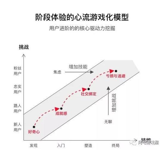 游戏背后的文化:心流理论与游戏难度曲线