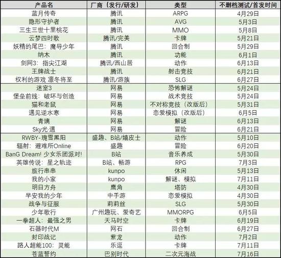 ��ϷȦӭ������Ʒ�������ڵ������Ѫ�ȵ�ս��