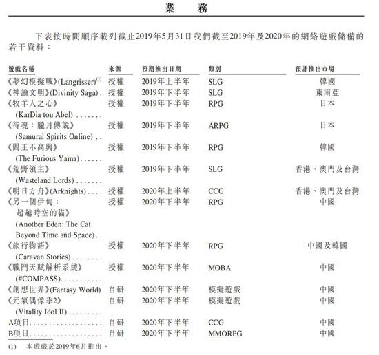 �Ķ��й�������ȥ��Ӫ��18.8�ڣ�TapTap2.9��Ԫ