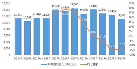 Ѷ2018걨PUBG Mobile1