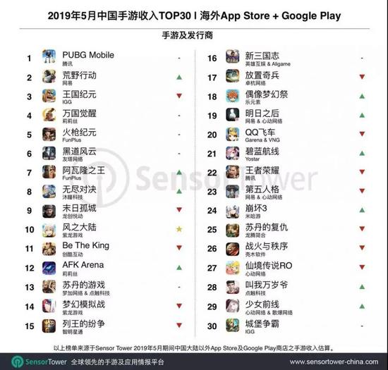 5³Top30̻أPUBG MobileȰ