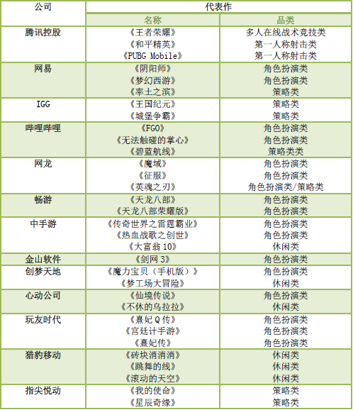 数据来源：公开资料    制图：36氪