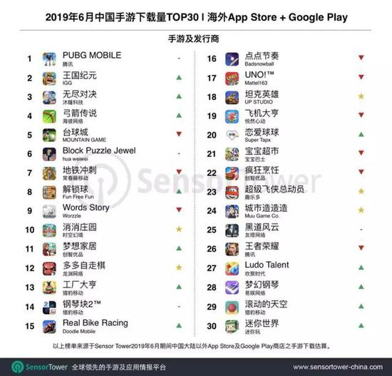 6¹κTop3012