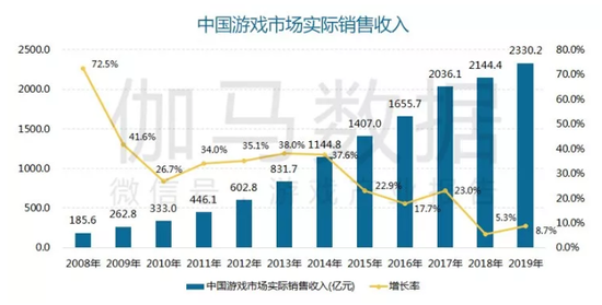  体量的停滞有目共睹