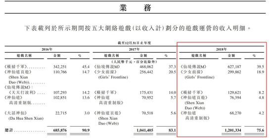 �Ķ��й�������ȥ��Ӫ��18.8�ڣ�TapTap2.9��Ԫ