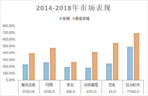 资料来源：富途牛牛