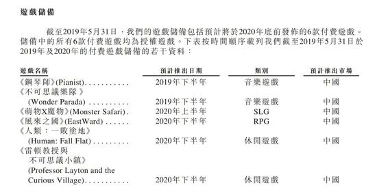 �Ķ��й�������ȥ��Ӫ��18.8�ڣ�TapTap2.9��Ԫ