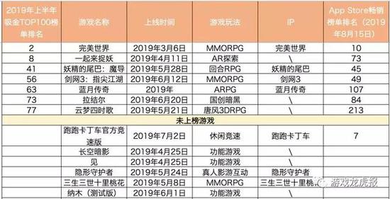 腾讯2019年上半年发布手游新品