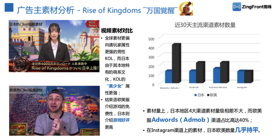 日韩手游解析 2020年Q1广告市场买量格局