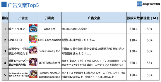 日韩手游解析 2020年Q1广告市场买量格局