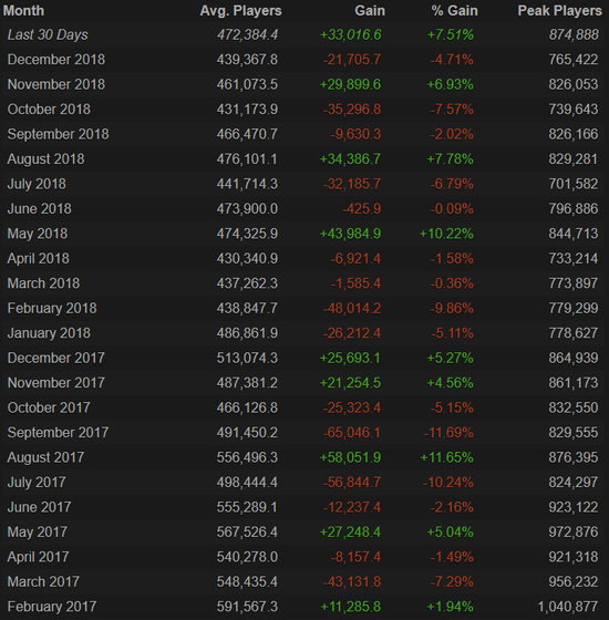 deadgameжDOTA2ͬʱ87