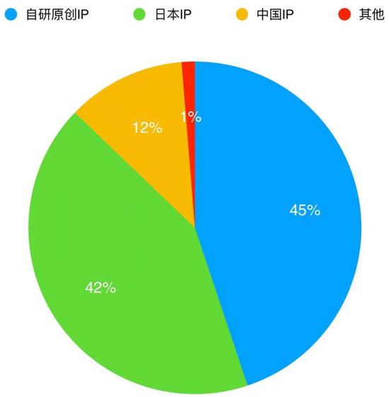 2019年,什么样的二次元游戏才是真的香?
