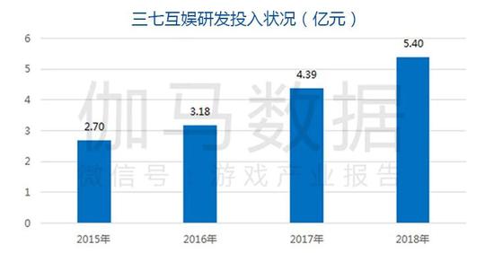 数据来源：伽马数据（CNG）