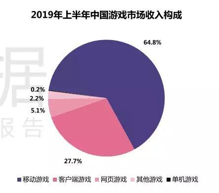 2019Ϸȱ棺ͬ250.0%
